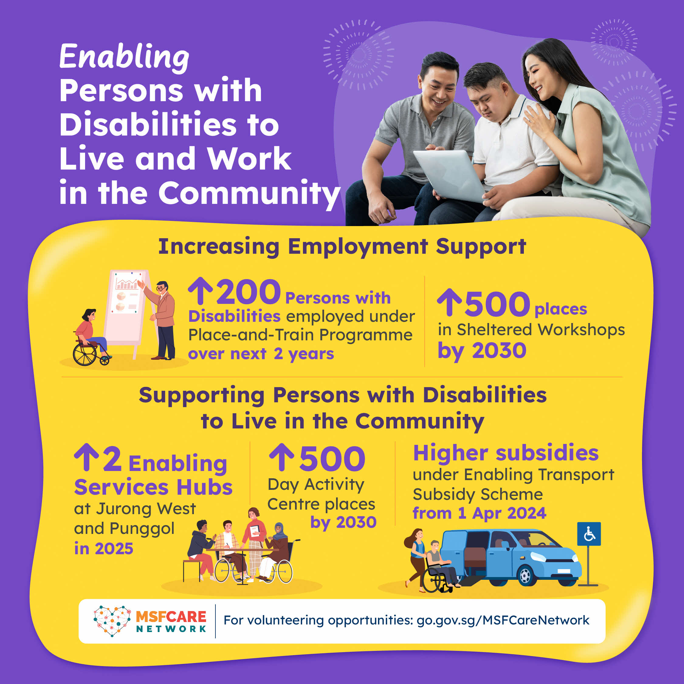 Budget 2024: Support for Persons with Disabilities
